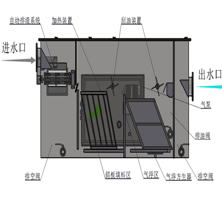 餐飲自動(dòng)排渣油水分離設(shè)備 廚房油污水處理器